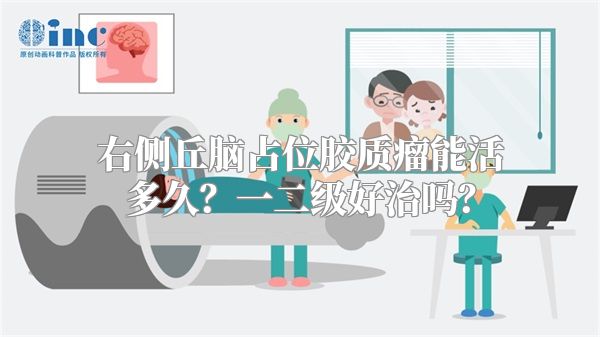 右侧丘脑占位胶质瘤能活多久？一二级好治吗？