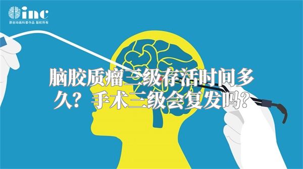 脑胶质瘤三级存活时间多久？手术三级会复发吗？