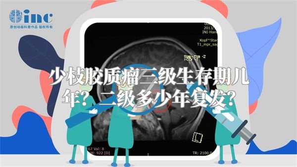 少枝胶质瘤三级生存期几年？二级多少年复发？