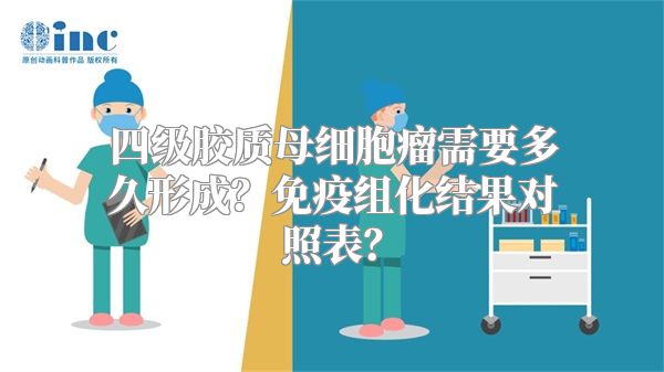 四级胶质母细胞瘤需要多久形成？免疫组化结果对照表？