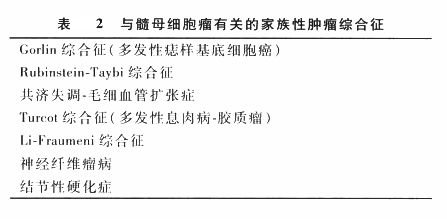 髓母细胞瘤图——得了髓母细胞瘤能活多久？