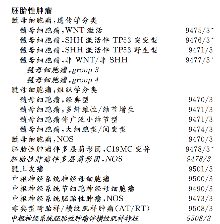 髓母细胞瘤分类——得了髓母细胞瘤能活多久？