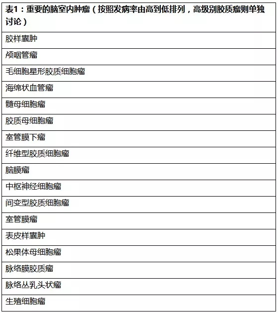 毛细胞星形细胞瘤分类