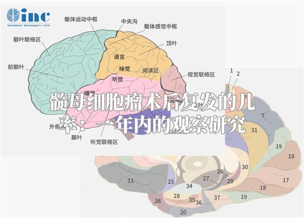 髓母细胞瘤术后复发的几率：一年内的观察研究