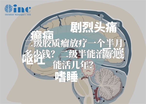 二级胶质瘤放疗一个半月多少钱？二级半能治好吗能活几年？