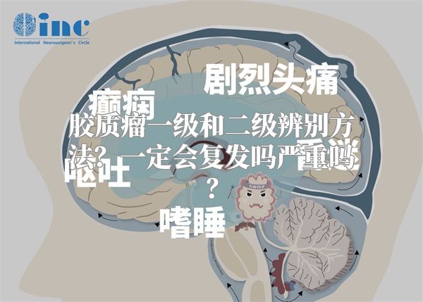 胶质瘤一级和二级辨别方法？一定会复发吗严重吗？