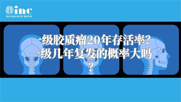 一级胶质瘤20年存活率？一级几年复发的概率大吗？