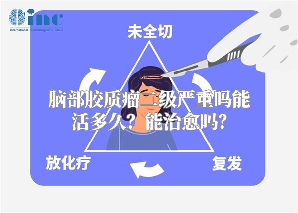 脑部胶质瘤二级严重吗能活多久？能治愈吗？