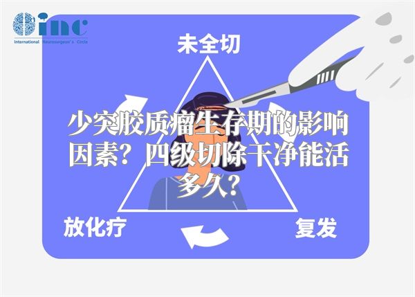 少突胶质瘤生存期的影响因素？四级切除干净能活多久？