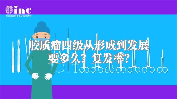 胶质瘤四级从形成到发展要多久？复发率？