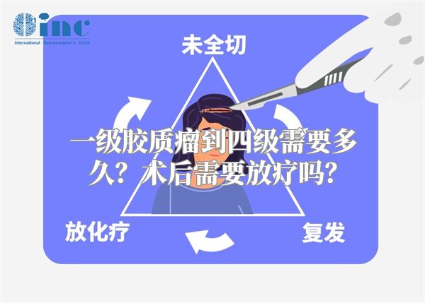 一级胶质瘤到四级需要多久？术后需要放疗吗？