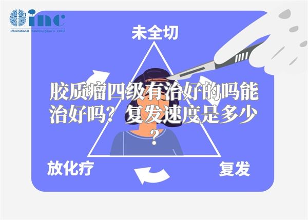 胶质瘤四级有治好的吗能治好吗？复发速度是多少？