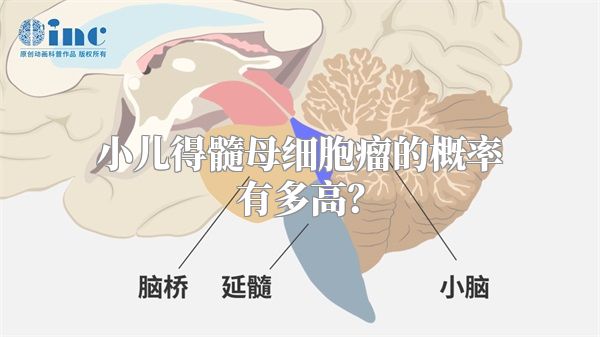 小儿得髓母细胞瘤的概率有多高？