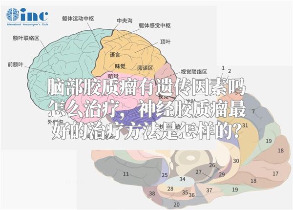 脑部胶质瘤有遗传因素吗怎么治疗，神经胶质瘤最好的治疗方法是怎样的？