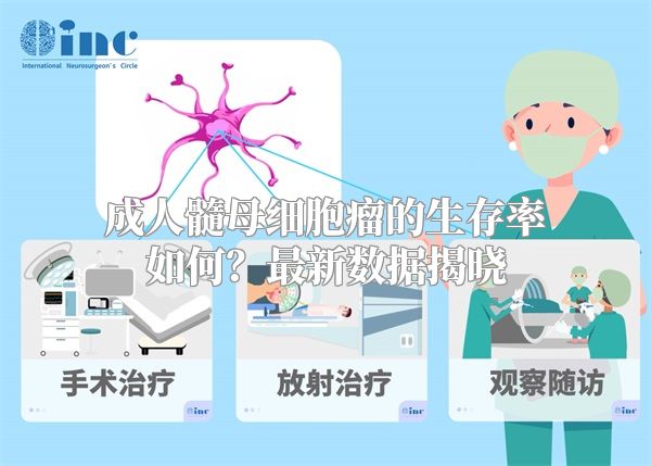 成人髓母细胞瘤的生存率如何？最新数据揭晓