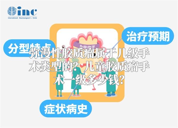 弥漫性胶质瘤属于几级手术类型的？儿童胶质瘤手术一级多少钱？