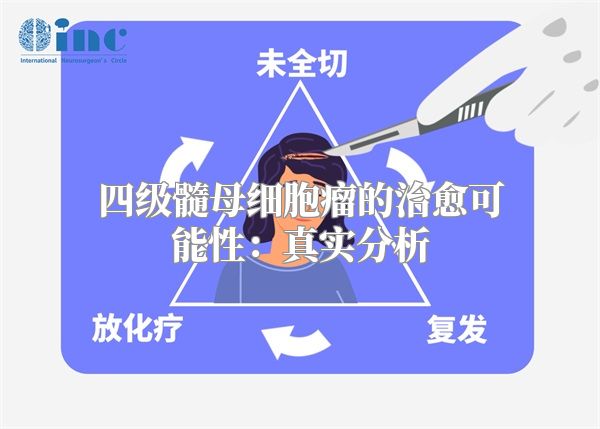 四级髓母细胞瘤的治愈可能性：真实分析