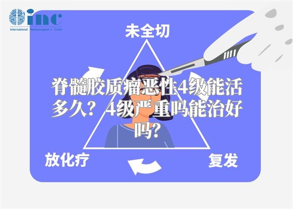 脊髓胶质瘤恶性4级能活多久？4级严重吗能治好吗？