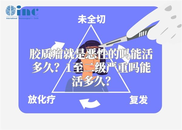 胶质瘤就是恶性的吗能活多久？1至二级严重吗能活多久？