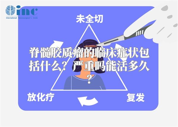 脊髓胶质瘤的临床症状包括什么？严重吗能活多久？