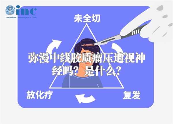 弥漫中线胶质瘤压迫视神经吗？是什么？