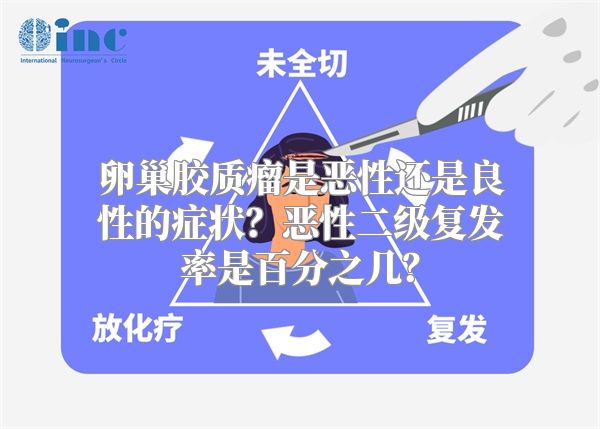 卵巢胶质瘤是恶性还是良性的症状？恶性二级复发率是百分之几？