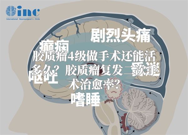 胶质瘤4级做手术还能活多久？胶质瘤复发二次手术治愈率？