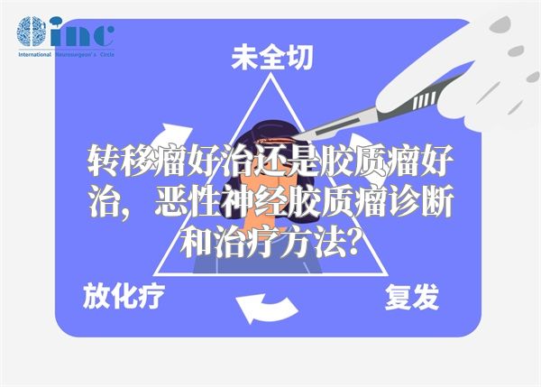 转移瘤好治还是胶质瘤好治，恶性神经胶质瘤诊断和治疗方法？