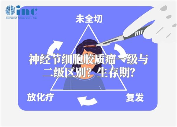 神经节细胞胶质瘤一级与二级区别？生存期？