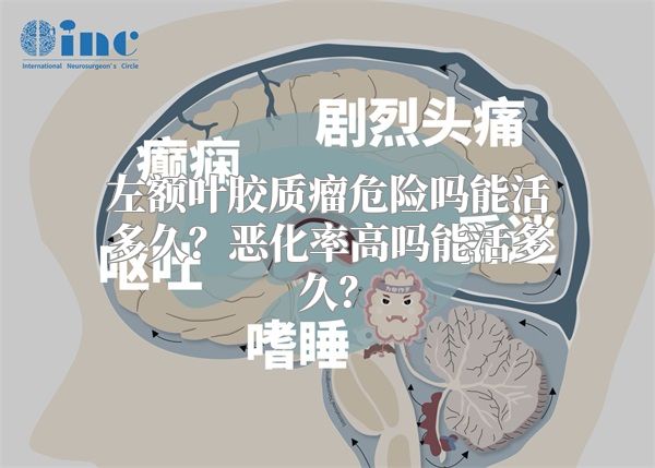 左额叶胶质瘤危险吗能活多久？恶化率高吗能活多久？