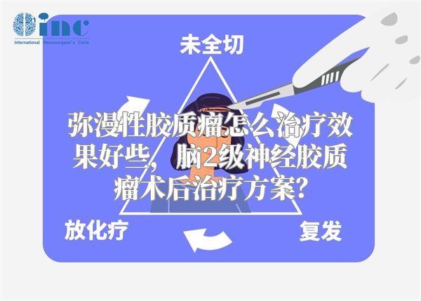 弥漫性胶质瘤怎么治疗效果好些，脑2级神经胶质瘤术后治疗方案？