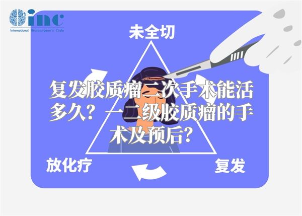 复发胶质瘤二次手术能活多久？一二级胶质瘤的手术及预后？