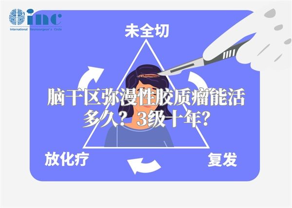 脑干区弥漫性胶质瘤能活多久？3级十年？