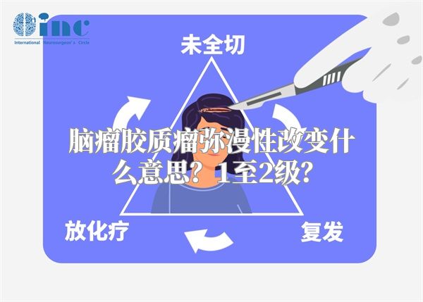 脑瘤胶质瘤弥漫性改变什么意思？1至2级？