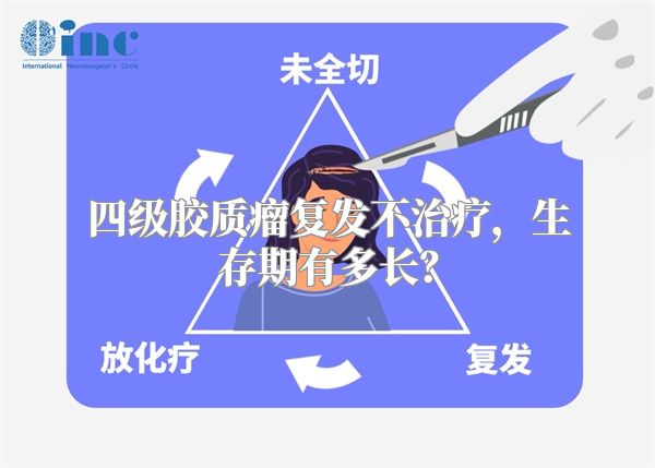 四级胶质瘤复发不治疗，生存期有多长？