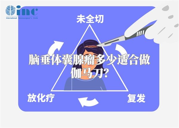 脑垂体囊腺瘤多少适合做伽马刀？