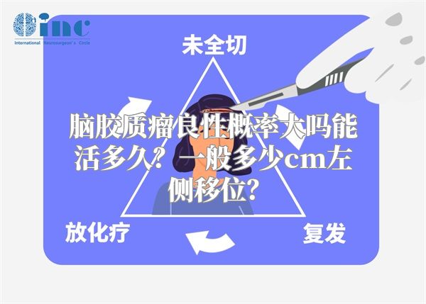 脑胶质瘤良性概率大吗能活多久？一般多少cm左侧移位？