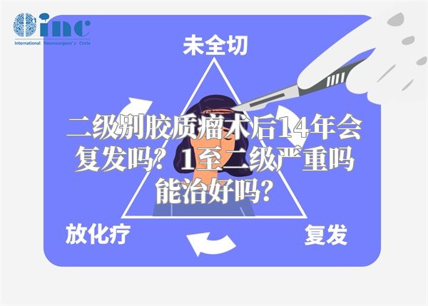 二级别胶质瘤术后14年会复发吗？1至二级严重吗能治好吗？