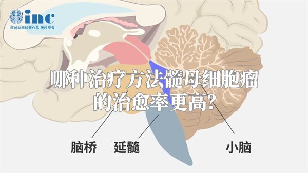 哪种治疗方法髓母细胞瘤的治愈率更高？