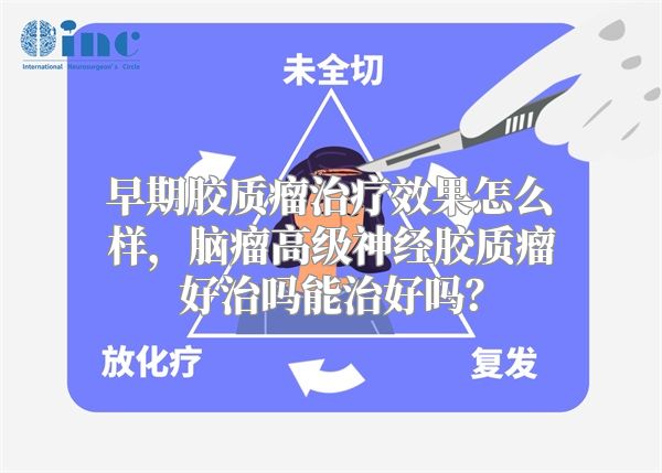 早期胶质瘤治疗效果怎么样，脑瘤高级神经胶质瘤好治吗能治好吗？