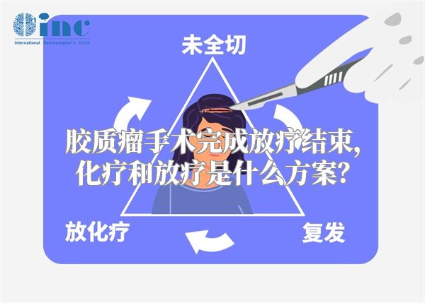 胶质瘤手术完成放疗结束，化疗和放疗是什么方案？