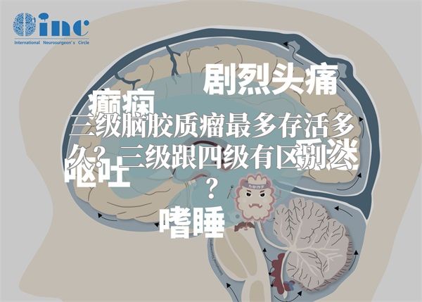 三级脑胶质瘤最多存活多久？三级跟四级有区别么？