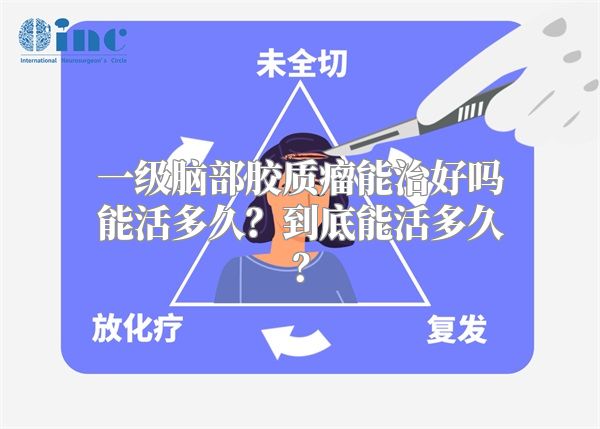 一级脑部胶质瘤能治好吗能活多久？到底能活多久？