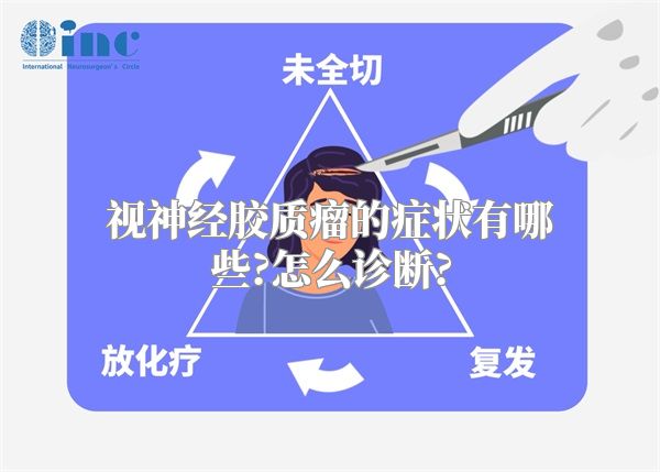 视神经胶质瘤的症状有哪些?怎么诊断?