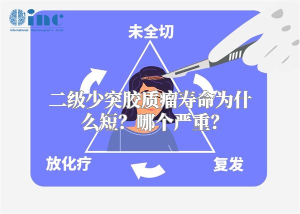 二级少突胶质瘤寿命为什么短？哪个严重？