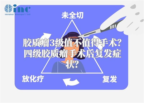 胶质瘤3级值不值得手术？四级胶质瘤手术后复发症状？