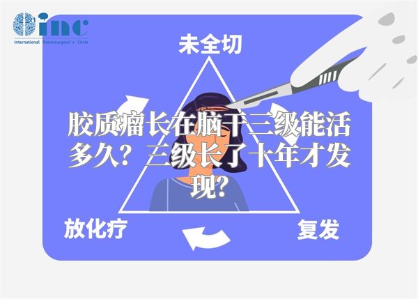 胶质瘤长在脑干三级能活多久？三级长了十年才发现？