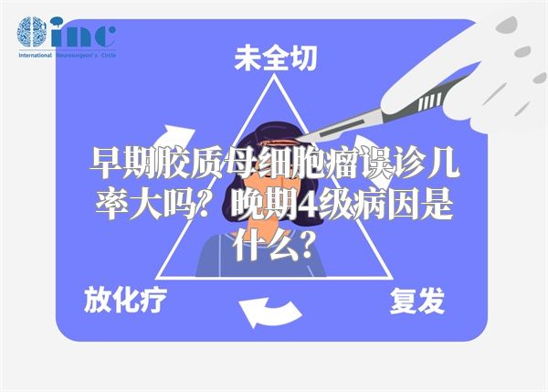 早期胶质母细胞瘤误诊几率大吗？晚期4级病因是什么？