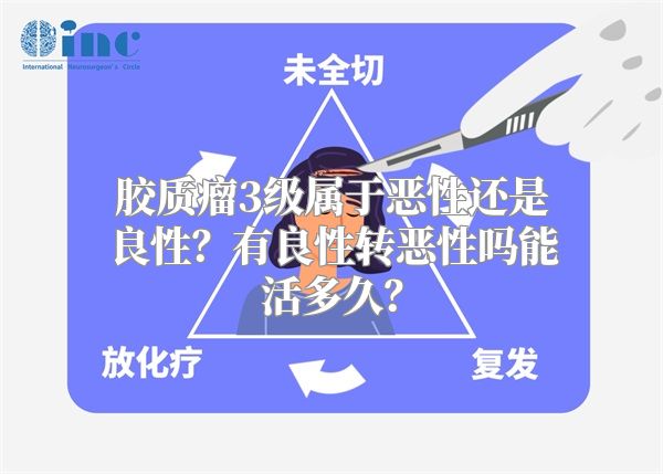 胶质瘤3级属于恶性还是良性？有良性转恶性吗能活多久？