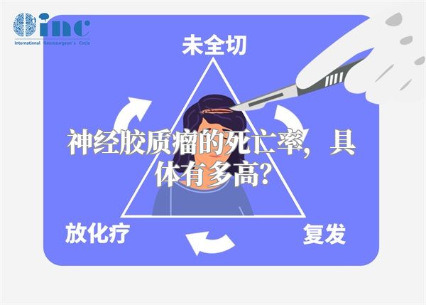 神经胶质瘤的死亡率，具体有多高？